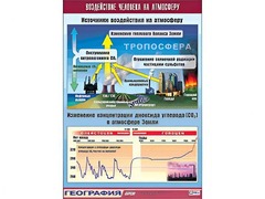 Таблица демонстрационная "Воздействие человека на атмосферу" (винил 70*100) - fgospostavki.ru - Нижний Тагил