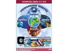 Таблица демонстрационная "Географическая оболочка и ее части" (винил 100*140) - fgospostavki.ru - Нижний Тагил