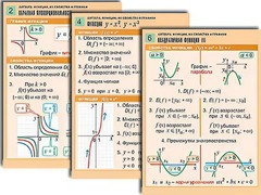 Комплект таблиц по алгебре "Алгебра. Уравнения" (12 таблиц, формат А1, ламинированные) - fgospostavki.ru - Нижний Тагил