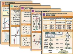 Комплект таблиц по всему курсу алгебры (50 штук, А1, полноцветные, ламинированные) - fgospostavki.ru - Нижний Тагил