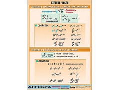Таблица демонстрационная "Степени чисел" (винил 70*100) - fgospostavki.ru - Нижний Тагил