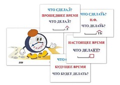 Модель-аппликация "Неопределенная форма глагола. Три времени глагола" (лам.) - fgospostavki.ru - Нижний Тагил