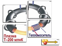 Модель-аппликация "Термоядерный синтез" (ламинированная) - fgospostavki.ru - Нижний Тагил