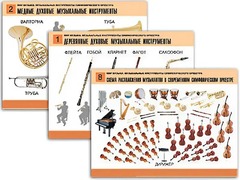 Комплект таблиц "Мир музыки. Инструменты симфонического оркестра" (8 таблиц, формат А2, ламинированные) - fgospostavki.ru - Нижний Тагил