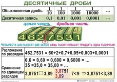 Комплект таблиц. Математика 5 класс - fgospostavki.ru - Нижний Тагил