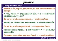 Комплект таблиц. Синтаксис и пунктуация 5-11 класс - fgospostavki.ru - Нижний Тагил