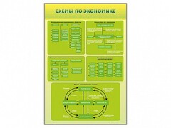 Стенды "Схемы по экономике" - fgospostavki.ru - Нижний Тагил