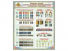 Стенд "Воинские звания и знаки различия военнослужащих Российской Федерации" - fgospostavki.ru - Нижний Тагил