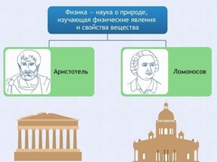 Интерактивные курсы. Физика 7 класс. Расширенный. - fgospostavki.ru - Нижний Тагил