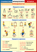 Таблица "Грамматика французского языка. Предлоги" (100х140 сантиметров, винил) - fgospostavki.ru - Нижний Тагил
