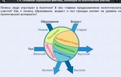 Интерактивные курсы. Обществознание 9 классы. Базовый - fgospostavki.ru - Нижний Тагил