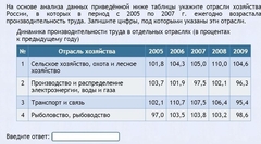 Интерактивные курсы. География 9 класс . Базовый. - fgospostavki.ru - Нижний Тагил