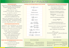 Таблица "Интегралы" (100х140 сантиметров, винил) - fgospostavki.ru - Нижний Тагил
