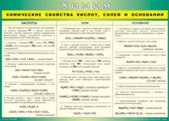 Таблица "Химические свойства кислот, солей и оснований" (100х140 сантиметров, винил) - fgospostavki.ru - Нижний Тагил