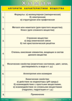 Таблица "Алгоритм характеристики вещества" (100х140 сантиметров, винил) - fgospostavki.ru - Нижний Тагил