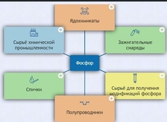 Интерактивные курсы. Химия 9 класс. Базовый. - fgospostavki.ru - Нижний Тагил