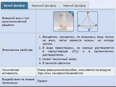 Интерактивные курсы. Химия 9 класс. Расширенный. - fgospostavki.ru - Нижний Тагил
