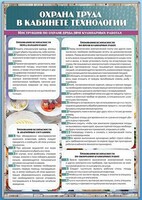 Стенд "Охрана труда в кабинете технологии" - fgospostavki.ru - Нижний Тагил