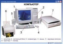 Комплект таблиц "Основы информатики" - fgospostavki.ru - Нижний Тагил