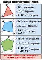 Комплект таблиц по математике для начальной школы. Математика 4 класс - fgospostavki.ru - Нижний Тагил