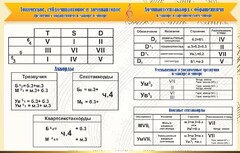 Стенд "Аккорды" - fgospostavki.ru - Нижний Тагил