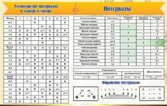 Стенд "Интервалы" - fgospostavki.ru - Нижний Тагил