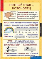 Комплект таблиц. Музыка. Начальная школа. - fgospostavki.ru - Нижний Тагил