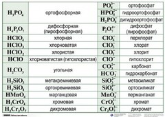 Справочные таблицы для кабинета химии (комплект 19 таблиц и 32 раздаточных карточек) - fgospostavki.ru - Нижний Тагил