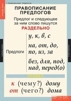 Комплект таблиц. Русский язык 1 класс. - fgospostavki.ru - Нижний Тагил