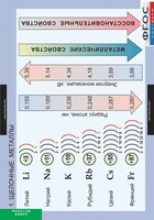 Комплект таблиц. Химия. Металлы. - fgospostavki.ru - Нижний Тагил