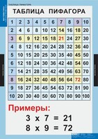 Комплект таблиц. Математика. Математические таблицы для начальной школы. - fgospostavki.ru - Нижний Тагил