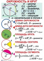 Комплект таблиц. Геометрия 7-11 класс - fgospostavki.ru - Нижний Тагил