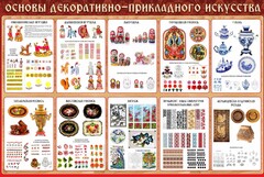 Стенд "Основы декоративно-прикладного искусства" - fgospostavki.ru - Нижний Тагил