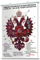 Плакаты по истории России для оформления кабинета. - fgospostavki.ru - Нижний Тагил