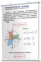 Плакаты по математике для оформления кабинета. - fgospostavki.ru - Нижний Тагил