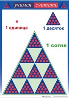 Приемы устных вычислений "Учимся считать" - fgospostavki.ru - Нижний Тагил