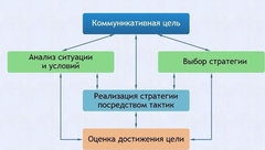 Интерактивные курсы. Русский язык 11 класс . Базовый. - fgospostavki.ru - Нижний Тагил