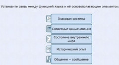 Интерактивные курсы. Русский язык 7 класс . Базовый. - fgospostavki.ru - Нижний Тагил