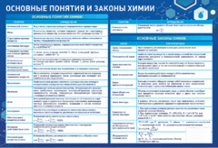 Стенд "Основные понятия и законы химии" - fgospostavki.ru - Нижний Тагил