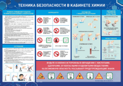 Стенд-уголок "Техника безопасности на уроках химии" - fgospostavki.ru - Нижний Тагил