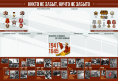 Стенд-уголок "Никто не забыт, ничто не забыто" - fgospostavki.ru - Нижний Тагил