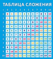 Стенд "Таблица сложения" - fgospostavki.ru - Нижний Тагил