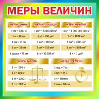 Стенд "Меры величин" - fgospostavki.ru - Нижний Тагил