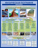Стенд "Физическая география. Литосфера" Вариант 2 - fgospostavki.ru - Нижний Тагил