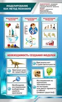 Стенд "Моделирование как метод познания" - fgospostavki.ru - Нижний Тагил