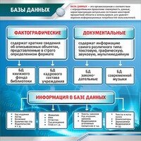 Стенд "Базы данных" - fgospostavki.ru - Нижний Тагил