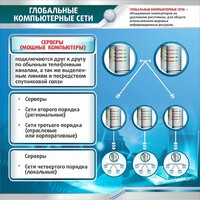 Стенд "Глобальные компьютерные сети" - fgospostavki.ru - Нижний Тагил