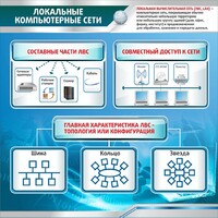 Стенд "Локальные компьютерные сети" - fgospostavki.ru - Нижний Тагил