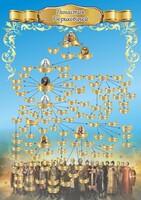 Стенд "Династия Рюриковичей" Вариант 1 - fgospostavki.ru - Нижний Тагил