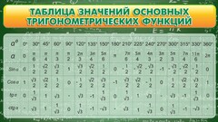 Стенд "Таблица значений основных тригонометрических функций" Вариант 2 - fgospostavki.ru - Нижний Тагил